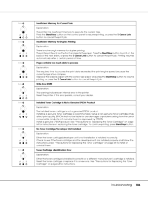 Page 104Troubleshooting104
Insufficient Memory for Current Task
Explanation:
The printer has insufficient memory to execute the current task.
Press the Start/Stop button on the control panel to resume printing, or press the + Cancel Job 
button to cancel the print job.
Insufficient Memory for Duplex Printing
Explanation:
There is not enough memory for duplex printing.
The printer prints only on the front and ejects the paper. Press the Start/Stop button to print on the 
back of the next sheet, or press the +...