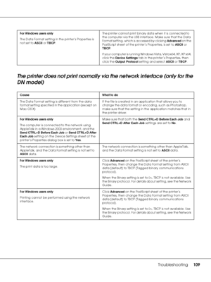 Page 109Troubleshooting109
The printer does not print normally via the network interface (only for the 
DN model)
For Windows users only
The Data Format setting in the printer’s Properties is 
not set to ASCII or TBCP.The printer cannot print binary data when it is connected to 
the computer via the USB interface. Make sure that the Data 
Format setting, which is accessed by clicking Advanced on the 
PostScript sheet of the printer’s Properties, is set to ASCII or 
TBCP.
I f  y o u r  c o m p u t e r  i s  r u n...