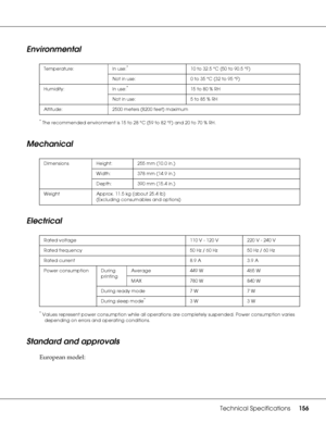 Page 156Technical Specifications156
Environmental
*The recommended environment is 15 to 28 °C (59 to 82 °F) and 20 to 70 % RH.
Mechanical
Electrical
*Values represent power consumption while all operations are completely suspended. Power consumption varies 
depending on errors and operating conditions.
Standard and approvals
European model:
Temperature: In use:*10 to 32.5 °C (50 to 90.5 °F)
Not in use:  0 to 35 °C (32 to 95 °F)
Humidity: In use:
*15 to 80 % RH
Not in use:  5 to 85 % RH
Altitude: 2500 meters...