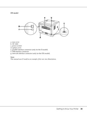 Page 20Getting to Know Your Printer20
DN model
a. rear cover
b. AC inlet
c. power switch
d. option cover
e. parallel interface connector (only for the D model)
f. USB interface connector
g. network interface connector (only for the DN model)
Note:
This manual uses D model as an example of the rear view illustrations.
 