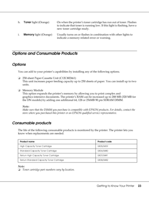 Page 23Getting to Know Your Printer23
Options and Consumable Products
Options
You can add to your printer’s capabilities by installing any of the following options.
❏250-sheet Paper Cassette Unit (C12C802461)
This unit increases paper feeding capacity up to 250 sheets of paper. You can install up to two 
units.
❏Memory Module
This option expands the printer’s memory by allowing you to print complex and 
graphics-intensive documents. The printer’s RAM can be increased up to 288 MB (320 MB for 
the DN models) by...