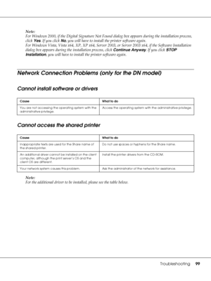 Page 99Troubleshooting99
Note:
For Windows 2000, if the Digital Signature Not Found dialog box appears during the installation process, 
click Yes. If you click No, you will have to install the printer software again.
For Windows Vista, Vista x64, XP, XP x64, Server 2003, or Server 2003 x64, if the Software Installation 
dialog box appears during the installation process, click Continue Anyway. If you click STOP 
Installation, you will have to install the printer software again.
Network Connection Problems...