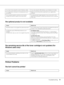 Page 91Troubleshooting91
The optional product is not available
The remaining service life of the toner cartridge is not updated (For 
Windows users only)
Printout Problems
The font cannot be printed
You may not be using the correct interface cable. If you are using the USB interface, use a Revision 2.0 cable.
Your application software is not properly set up for 
your printer.Make sure that the printer is selected in your application 
software.
Your computer system’s memory is too small to 
handle the volume of...