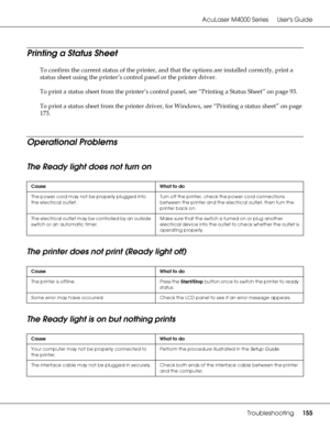 Page 155AcuLaser M4000 Series Users Guide
Troubleshooting155
Printing a Status Sheet
To confirm the current status of the printer, and that the options are installed correctly, print a 
status sheet using the printer’s control panel or the printer driver.
To print a status sheet from the printer’s control panel, see “Printing a Status Sheet” on page 93.
To print a status sheet from the printer driver, for Windows, see “Printing a status sheet” on page 
173.
Operational Problems
The Ready light does not turn on...