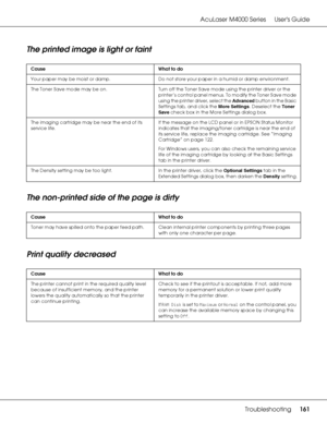 Page 161AcuLaser M4000 Series Users Guide
Troubleshooting161
The printed image is light or faint
The non-printed side of the page is dirty
Print quality decreased
Cause What to do
Your paper may be moist or damp. Do not store your paper in a humid or damp environment.
The Toner Save mode may be on. Turn off the Toner Save mode using the printer driver or the 
printer’s control panel menus. To modify the Toner Save mode 
using the printer driver, select the Advanced button in the Basic 
Settings tab, and click...