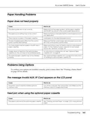 Page 163AcuLaser M4000 Series Users Guide
Troubleshooting163
Paper Handling Problems
Paper does not feed properly
Problems Using Options
To confirm your options are installed correctly, print a status sheet. See “Printing a Status Sheet” 
on page 155 for details.
The message Invalid AUX /IF Card appears on the LCD panel
Feed jam when using the optional paper cassette
Cause What to do
The paper guides are not set correctly. Make sure that the paper guides in all the paper cassettes 
and the MP tray are set to the...