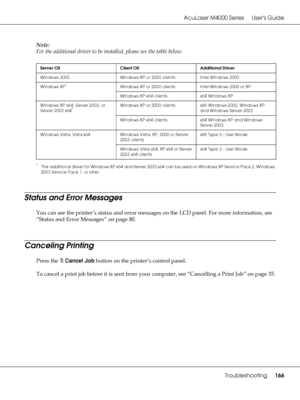 Page 166AcuLaser M4000 Series Users Guide
Troubleshooting166
Note:
For the additional driver to be installed, please see the table below.
*The additional driver for Windows XP x64 and Server 2003 x64 can be used on Windows XP Service Pack 2, Windows 
2003 Service Pack 1, or later.
Status and Error Messages
You can see the printer’s status and error messages on the LCD panel. For more information, see 
“Status and Error Messages” on page 80.
Canceling Printing
Press the +Cancel Job button on the printer’s control...