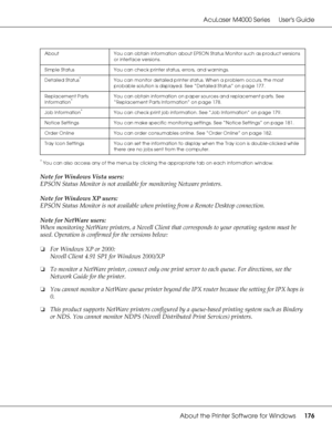 Page 176AcuLaser M4000 Series Users Guide
About the Printer Software for Windows176
*You can also access any of the menus by clicking the appropriate tab on each information window.
Note for Windows Vista users:
EPSON Status Monitor is not available for monitoring Netware printers.
Note for Windows XP users:
EPSON Status Monitor is not available when printing from a Remote Desktop connection.
Note for NetWare users:
When monitoring NetWare printers, a Novell Client that corresponds to your operating system must...