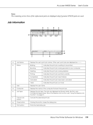 Page 179AcuLaser M4000 Series Users Guide
About the Printer Software for Windows179
Note:
The remaining service lives of the replacement parts are displayed only if genuine EPSON parts are used.
Job Information
a. Job Name: Displays the user’s print job names. Other user’s print jobs are displayed as --------.
b. Status: Waiting: Indicates the print job is waiting to be printed.
Spooling: Indicates the print job is being spooled on your computer.
Deleting: Indicates the print job is being deleted.
Printing:...