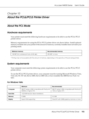 Page 193AcuLaser M4000 Series Users Guide
About the PCL6/PCL5 Printer Driver193
Chapter 10 
About the PCL6/PCL5 Printer Driver
About the PCL Mode
Hardware requirements
Your printer must meet the following hardware requirements to be able to use the PCL6/PCL5 
printer driver.
Memory requirements for using the PCL6/PCL5 printer driver are shown below. Install optional 
memory modules into your printer if the amount of memory currently installed does not meet your 
printing needs.
* Printing may not be possible...