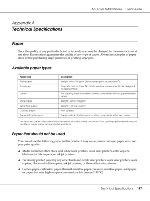 Page 197AcuLaser M4000 Series Users Guide
Technical Specifications197
Appendix A 
Technical Specifications
Paper
Since the quality of any particular brand or type of paper may be changed by the manufacturer at 
any time, Epson cannot guarantee the quality of any type of paper. Always test samples of paper 
stock before purchasing large quantities or printing large jobs.
Available paper types
*Use recycled paper only under normal temperature and humidity conditions. Poor quality paper may reduce print 
quality,...