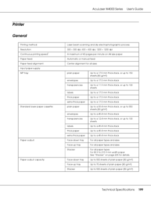 Page 199AcuLaser M4000 Series Users Guide
Technical Specifications199
Printer
General
Printing method: Laser beam scanning and dry electrophotographic process
Resolution: 300 × 300 dpi, 600 × 600 dpi, 1200 × 1200 dpi
Continuous printing speed
*: A maximum of 43 pages per minute on A4 size paper
Paper feed: Automatic or manual feed
Paper feed alignment: Center alignment for all sizes
Input paper supply:
MP tray: plain paper Up to a 17.5 mm thick stack, or up to 150 
sheets (80 g/m²)
envelopes Up to a 17.5 mm...