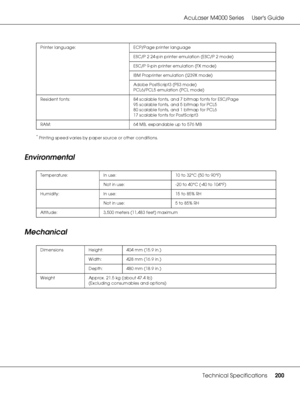 Page 200AcuLaser M4000 Series Users Guide
Technical Specifications200
*Printing speed varies by paper source or other conditions.
Environmental
Mechanical
Printer language: ECP/Page printer language
ESC/P 2 24-pin printer emulation (ESC/P 2 mode)
ESC/P 9-pin printer emulation (FX mode)
IBM Proprinter emulation (I239X mode)
Adobe PostScript3 (PS3 mode)
PCL6/PCL5 emulation (PCL mode)
Resident fonts: 84 scalable fonts, and 7 bitmap fonts for ESC/Page
95 scalable fonts, and 5 bitmap for PCL5
80 scalable fonts, and 1...