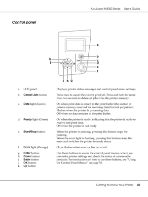 Page 23AcuLaser M4000 Series Users Guide
Getting to Know Your Printer23
Control panel
a. LCD panel Displays printer status messages and control panel menu settings.
b.Cancel Job button Press once to cancel the current print job. Press and hold for more 
than two seconds to delete all jobs from the printer memory.
c.Data light (Green) On when print data is stored in the print buffer (the section of 
printer memory reserved for receiving data) but not yet printed.
Flashes when the printer is processing data.
Off...