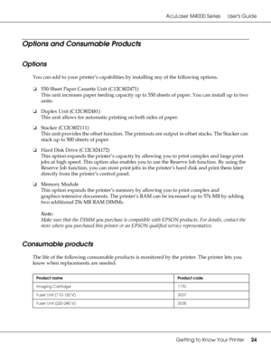 Page 24AcuLaser M4000 Series Users Guide
Getting to Know Your Printer24
Options and Consumable Products
Options
You can add to your printer’s capabilities by installing any of the following options.
❏550-Sheet Paper Cassette Unit (C12C802471)
This unit increases paper feeding capacity up to 550 sheets of paper. You can install up to two 
units.
❏Duplex Unit (C12C802481)
This unit allows for automatic printing on both sides of paper.
❏Stacker (C12C802111)
This unit provides the offset function. The printouts are...