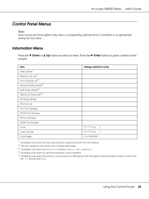 Page 55AcuLaser M4000 Series Users Guide
Using the Control Panel55
Control Panel Menus
Note:
Some menus and items appear only when a corresponding optional device is installed or an appropriate 
setting has been done.
Information Menu
Press the dDown or uUp button to select an item. Press the rEnter button to print a sheet or font 
sample.
*1 Available only when the jobs are stored by using the Quick Print Job feature.
*2 This item appears only when Form Overlay data exists.
*3 Available only when the...