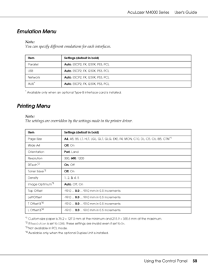 Page 58AcuLaser M4000 Series Users Guide
Using the Control Panel58
Emulation Menu
Note:
You can specify different emulations for each interfaces.
*Available only when an optional Type-B interface card is installed.
Printing Menu
Note:
The settings are overridden by the settings made in the printer driver.
*1Custom-size paper is 76.2 × 127.0 mm at the minimum and 215.9 × 355.6 mm at the maximum.
*2If Resolution is set to 1200, these settings are invalid even if set to On.
*3Not available in PCL mode.
*4Available...