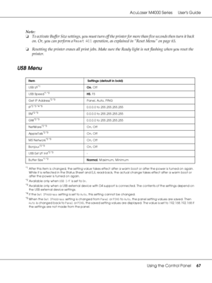 Page 67AcuLaser M4000 Series Users Guide
Using the Control Panel67
Note:
❏To activate Buffer Size settings, you must turn off the printer for more than five seconds then turn it back 
on. Or, you can perform a Reset All operation, as explained in “Reset Menu” on page 65. 
❏Resetting the printer erases all print jobs. Make sure the Ready light is not flashing when you reset the 
printer.
USB Menu
*1After this item is changed, the setting value takes effect after a warm boot or after the power is turned on again....