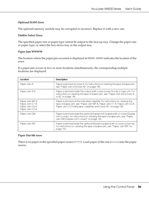 Page 86AcuLaser M4000 Series Users Guide
Using the Control Panel86
Optional RAM Error
The optional memory module may be corrupted or incorrect. Replace it with a new one.
Outbin Select Error
The specified paper size or paper type cannot be output to the face-up tray. Change the paper size 
or paper type, or select the face-down tray as the output tray.
Paper Jam WWWW
The location where the paper jam occurred is displayed at WWWWW. WWWWW indicates the location of the 
error.
If a paper jam occurs at two or more...