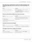 Page 168AcuLaser M4000 Series Users Guide
Troubleshooting168
The printer driver or printer that you need to use does not appear in the 
Printer Setup Utility (Mac OS 10.3.x and 10.4.x) or Print Center (Mac OS 
10.2.x)
The font on the printout is different from that on the screen
The printer fonts cannot be installed
The edges of texts and/or images are not smooth
Cause What to do
The printer name has been changed. Ask the network administrator for details, then select the 
appropriate printer name.
The AppleTalk...