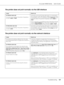 Page 169AcuLaser M4000 Series Users Guide
Troubleshooting169
The printer does not print normally via the USB interface
The printer does not print normally via the network interface
Cause What to do
For Windows users only
The Data Format setting in the printer’s Properties is 
not set to ASCII or TBCP.The printer cannot print binary data when it is connected to 
the computer via the USB interface. Make sure that the Data 
Format setting, which is accessed by clicking Advanced on the 
PostScript sheet of the...