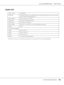 Page 204AcuLaser M4000 Series Users Guide
Technical Specifications204
Duplex Unit
*This product conforms to CE marking requirements in accordance with EC Directive 2004/108/EC.Product code: C12C802481
Paper size: A4, A5, B5, Letter (LT), Half-Letter (HLT), Executive (EXE), Legal (LGL), Government Letter 
(GLT), Government Legal (GLG), F4
Paper weight: 64 to 216 g/m² (17 to 57.4 lb)
Paper feed: Automatic feed delivery system
Paper types: Plain paper, Thick paper
Power supply: DC 24V / 1.0 A and DC 3.3 V / 0.2 A...