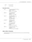 Page 210AcuLaser M4000 Series Users Guide
Customer Support210
Epson Service Center
Help for Users in Hong Kong
To obtain technical support as well as other after-sales services, users are welcome to contact Epson 
Hong Kong Limited.Phone (62) 21-572 4350
Fax (62) 21-572 4357
Jakarta Mangga Dua Mall 3rd floor No 3A/B
Jl. Arteri Mangga Dua,
Jakarta
Phone/Fax: (62) 21-62301104
Bandung Lippo Center 8th floor
Jl. Gatot Subroto No.2
Bandung
Phone/Fax: (62) 22-7303766
Surabaya Hitech Mall lt IIB No. 12
Jl. Kusuma...