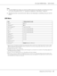 Page 67AcuLaser M4000 Series Users Guide
Using the Control Panel67
Note:
❏To activate Buffer Size settings, you must turn off the printer for more than five seconds then turn it back 
on. Or, you can perform a Reset All operation, as explained in “Reset Menu” on page 65. 
❏Resetting the printer erases all print jobs. Make sure the Ready light is not flashing when you reset the 
printer.
USB Menu
*1After this item is changed, the setting value takes effect after a warm boot or after the power is turned on again....