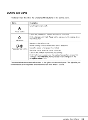 Page 113Using the Control Panel113
Buttons and Lights
The table below describes the functions of the buttons on the control panel.
The table below describes the functions of the lights on the control panel. The lights let you 
know the status of the printer and the type of an error when it occurs.
Button Description
Power buttonTurns the printer on or off.
Ink buttonCleans the print head if pressed and held for 3 seconds.
Prints a status sheet if the PPower button is pressed while holding down 
the HInk button....