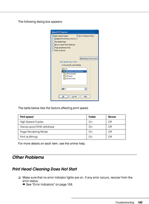 Page 180Troubleshooting180
The following dialog box appears.
The table below lists the factors affecting print speed.
For more details on each item, see the online help.
Other Problems
Print Head Cleaning Does Not Start
❏Make sure that no error indicator lights are on. If any error occurs, recover from the 
error status.
&See “Error Indicators” on page 158.
Print speed Faster Slower
High Speed Copies On Off
Always spool RAW datatype On Off
Page Rendering Mode  On Off
Print as Bitmap On Off
 