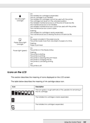 Page 102Using the Control Panel102
Icons on the LCD
This section describes the meaning of icons displayed on the LCD screen.
The table below describes the meaning of ink cartridge status icon.
Ink status light 
(orange)On:
The installed ink cartridge is expended.
The ink cartridge is not installed.
The installed ink cartridges cannot be used with the printer.
The cartridge lock lever is in the unlocked position.
The installed maintenance box is at the end of its service life. 
The maintenance box is not...