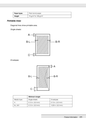 Page 171Product Information171
Printable Area
Diagonal lines show printable area.
Single sheets: 
Envelopes:
Paper typesPlain bond paper
Weight75 g/m² to 100 g/m²
Minimum margin
Media type Single sheets Envelopes
A 0.12 in. (3.0 mm) 0.12 in. (3.0 mm)
B-L, B-R 0.12 in. (3.0 mm)  0.20 in. (5.0 mm)
A
C B-L B-R
A
B-R
B-L
C
 