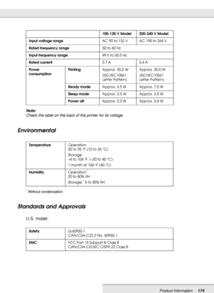 Page 174Product Information174
Note:
Check the label on the back of the printer for its voltage.
Environmental
*Without condensation
Standards and Approvals
U.S. model: 
100-120 V Model 220-240 V Model
Input voltage rangeAC 90 to 132 V AC 198 to 264 V
Rated frequency range50 to 60 Hz
Input frequency range49.5 to 60.5 Hz
Rated current0.7 A 0.4 A
Power 
consumptionPrintingApprox. 30.0 W
(ISO/IEC10561 
Letter Pattern)Approx. 30.0 W
(ISO/IEC10561 
Letter Pattern)
Ready modeApprox. 6.5 W Approx. 7.0 W
Sleep...