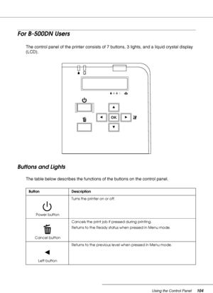 Page 104Using the Control Panel104
For B-500DN Users
The control panel of the printer consists of 7 buttons, 3 lights, and a liquid crystal display 
(LCD).
Buttons and Lights
The table below describes the functions of the buttons on the control panel.
Button Description
Power buttonTurns the printer on or off.
Cancel buttonCancels the print job if pressed during printing.
Returns to the Ready status when pressed in Menu mode.
Left buttonReturns to the previous level when pressed in Menu mode.
 