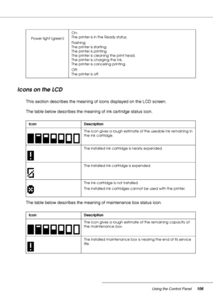 Page 106Using the Control Panel106
Icons on the LCD
This section describes the meaning of icons displayed on the LCD screen.
The table below describes the meaning of ink cartridge status icon.
The table below describes the meaning of maintenance box status icon.
Power light (green)On:
The printer is in the Ready status.
Flashing:
The printer is starting.
The printer is printing.
The printer is cleaning the print head.
The printer is charging the ink.
The printer is canceling printing.
Off:
The printer is off....