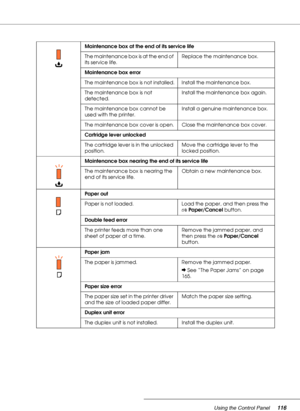 Page 116Using the Control Panel116
Maintenance box at the end of its service life
The maintenance box is at the end of 
its service life.Replace the maintenance box.
Maintenance box error
The maintenance box is not installed. Install the maintenance box.
The maintenance box is not 
detected.Install the maintenance box again.
The maintenance box cannot be 
used with the printer.Install a genuine maintenance box.
The maintenance box cover is open. Close the maintenance box cover.
Cartridge lever unlocked
The...