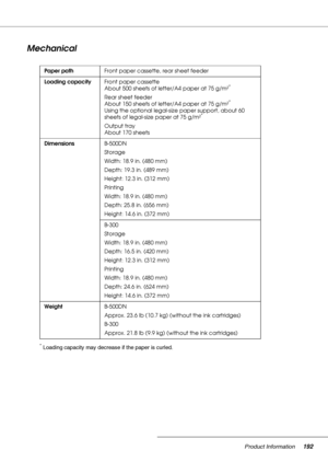 Page 192Product Information192
Mechanical
* Loading capacity may decrease if the paper is curled.Paper pathFront paper cassette, rear sheet feeder
Loading capacityFront paper cassette
About 500 sheets of letter/A4 paper at 75 g/m²
*
Rear sheet feeder
About 150 sheets of letter/A4 paper at 75 g/m²*
Using the optional legal-size paper support, about 60 
sheets of legal-size paper at 75 g/m²*
Output tray
About 170 sheets
DimensionsB-500DN
Storage
Width: 18.9 in. (480 mm)
Depth: 19.3 in. (489 mm)
Height: 12.3 in....