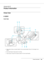 Page 183Product Information183
Appendix B 
Product Information
Printer Parts
B-500DN
Front View
a. Edge guide: Holds your paper straight in the rear sheet feeder. Move it to the edge of your 
paper.
b. Rear sheet feeder: Feeds paper for printing.
c. Paper support: Supports the paper loaded in the rear sheet feeder.
 