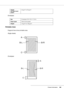 Page 190Product Information190
Envelopes:
Printable Area
Diagonal lines show printable area.
Single sheets: 
Envelopes:
Weight 
(for plain bond 
paper) 64 g/m² to 90 g/m²
SizeEnvelope #10 4 1/8×9 1/2 in.
Paper typesPlain bond paper
Weight75 g/m² to 100 g/m²
A
C B-L B-R
A
B-R
B-L
C
 