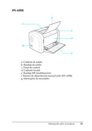 Page 25Información sobre el producto25
1
1
1
1
1
1
1
1
1
1
1
1
EPL-6200L
a. Cubierta de salida
b. Bandeja de salida
c. Panel de control
d. Cubierta frontal
e. Bandeja MF (multifunción)
f. Ranura de alimentación manual (sólo EPL-6200)
g. Interruptor de encendido
ab
c
d
e g
 