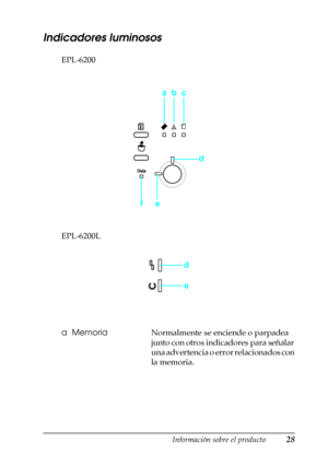 Page 28Información sobre el producto28
1
1
1
1
1
1
1
1
1
1
1
1
Indicadores luminosos
EPL-6200
EPL-6200L
aMemoriaNormalmente se enciende o parpadea 
junto con otros indicadores para señalar 
una advertencia o error relacionados con 
la memoria.
abc
d
e f
e d
 