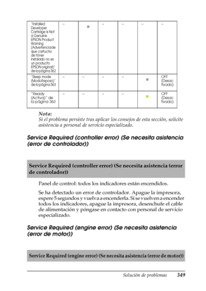 Page 349Solución de problemas349
11
11
11
11
11
11
11
11
11
11
11
11
Nota:
Si el problema persiste tras aplicar los consejos de esta sección, solicite 
asistencia a personal de servicio especializado.
Service Required (controller error) (Se necesita asistencia 
(error de controlador))
Panel de control: todos los indicadores están encendidos.
Se ha detectado un error de controlador. Apague la impresora, 
espere 5 segundos y vuelva a encenderla. Si se vuelven a encender 
todos los indicadores, apague la impresora,...