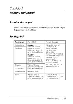 Page 36Manejo del papel36
2
2
2
2
2
2
2
2
2
2
2
2
Capítulo 2
Manejo del papel
Fuentes del papel
En esta sección se describen las combinaciones de fuentes y tipos 
de papel que puede utilizar.
Bandeja MF
Tipo de papel Capacidad Tamaño del papel
Papel normalEPL-6200
Hasta 250 hojas de 
papel de 75 g/m²
(Gramaje: de 60 a 90 
g/m², de 16 a 24 libras)
EPL-6200L
Hasta 150 hojas de 
papel de 75 g/m²
(Gramaje: de 60 a 90 
g/m², de 16 a 24 libras)A4, A5, B5, Carta (LT)
Legal (LGL), F4,
Media carta (HLT),
Ejecutivo...