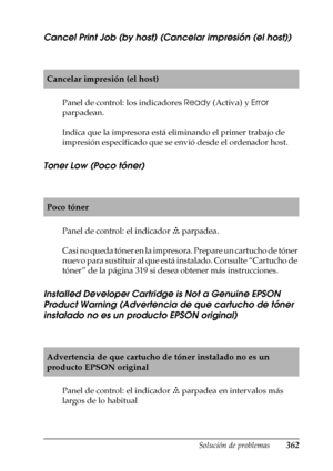 Page 362Solución de problemas362
11
11
11
11
11
11
11
11
11
11
11
11
Cancel Print Job (by host) (Cancelar impresión (el host))
Panel de control: los indicadores Ready (Activa) y Error 
parpadean.
Indica que la impresora está eliminando el primer trabajo de 
impresión especificado que se envió desde el ordenador host.
Toner Low (Poco tóner)
Panel de control: el indicador v parpadea.
Casi no queda tóner en la impresora. Prepare un cartucho de tóner 
nuevo para sustituir al que está instalado. Consulte “Cartucho de...