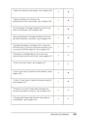 Page 365Solución de problemas365
11
11
11
11
11
11
11
11
11
11
11
11
“Paper Jam (Atascos de papel)” de la página 351
“Paper Out/Feed Jam (Atasco de 
salida/alimentación de papel)” de la página 369
“No Developer Cartridge Installed (Cartucho de 
tóner no instalado)” de la página 369
“Wrong Developer Cartridge Installed (Cartucho 
de tóner instalado incorrecto)” de la página 370
“Installed Developer Cartridge is Not a Genuine 
EPSON Product (Cartucho de tóner instalado no es 
un producto EPSON original)” de la...