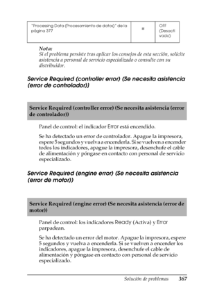 Page 367Solución de problemas367
11
11
11
11
11
11
11
11
11
11
11
11
Nota:
Si el problema persiste tras aplicar los consejos de esta sección, solicite 
asistencia a personal de servicio especializado o consulte con su 
distribuidor.
Service Required (controller error) (Se necesita asistencia 
(error de controlador)]
Panel de control: el indicador Error está encendido.
Se ha detectado un error de controlador. Apague la impresora, 
espere 5 segundos y vuelva a encenderla. Si se vuelven a encender 
todos los...