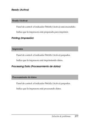 Page 377Solución de problemas377
11
11
11
11
11
11
11
11
11
11
11
11
Ready (Activa)
Panel de control: el indicador Ready (Activa) está encendido.
Indica que la impresora está preparada para imprimir. 
Printing (Impresión)
Panel de control: el indicador Ready (Activa) parpadea.
Indica que la impresora está imprimiendo datos. 
Processing Data (Procesamiento de datos)
Panel de control: el indicador Ready (Activa) parpadea.
Indica que la impresora está procesando datos. 
Ready (Activa)
Impresión
Procesamiento de...