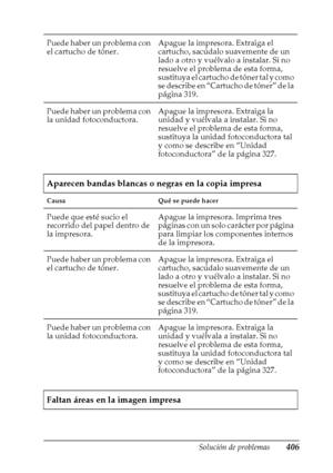 Page 406Solución de problemas406
11
11
11
11
11
11
11
11
11
11
11
11
Puede haber un problema con 
el cartucho de tóner. Apague la impresora. Extraiga el 
cartucho, sacúdalo suavemente de un 
lado a otro y vuélvalo a instalar. Si no 
resuelve el problema de esta forma, 
sustituya el cartucho de tóner tal y como 
se describe en “Cartucho de tóner” de la 
página 319.
Puede haber un problema con 
la unidad fotoconductora.Apague la impresora. Extraiga la 
unidad y vuélvala a instalar. Si no 
resuelve el problema de...