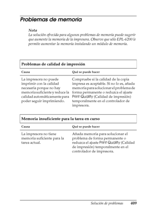 Page 409Solución de problemas409
11
11
11
11
11
11
11
11
11
11
11
11
Problemas de memoria
Nota
La solución ofrecida para algunos problemas de memoria puede sugerir 
que aumente la memoria de la impresora. Observe que sólo EPL-6200 le 
permite aumentar la memoria instalando un módulo de memoria.
Problemas de calidad de impresión
Causa Qué se puede hacer
La impresora no puede 
imprimir con la calidad 
necesaria porque no hay 
memoria suficiente y reduce la 
calidad automáticamente para 
poder seguir...