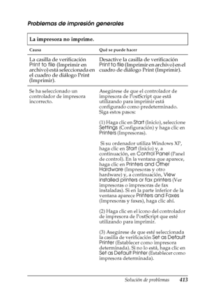 Page 413Solución de problemas413
11
11
11
11
11
11
11
11
11
11
11
11
Problemas de impresión generales
La impresora no imprime.
Causa Qué se puede hacer
La casilla de verificación 
Print to file (Imprimir en 
archivo) está seleccionada en 
el cuadro de diálogo Print 
(Imprimir).Desactive la casilla de verificación 
Print to file (Imprimir en archivo) en el 
cuadro de diálogo Print (Imprimir).
Se ha seleccionado un 
controlador de impresora 
incorrecto.Asegúrese de que el controlador de 
impresora de PostScript...